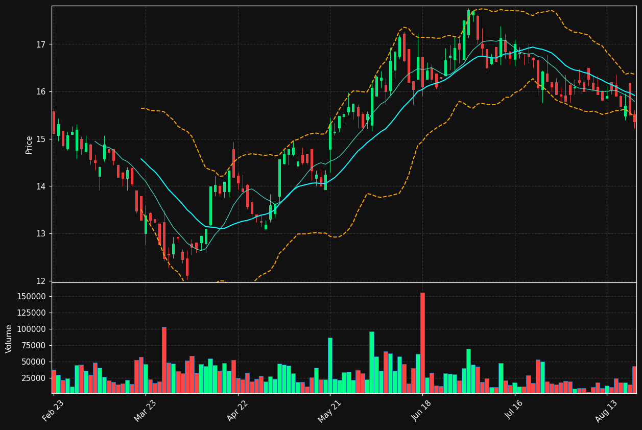 IBAB.BR chart