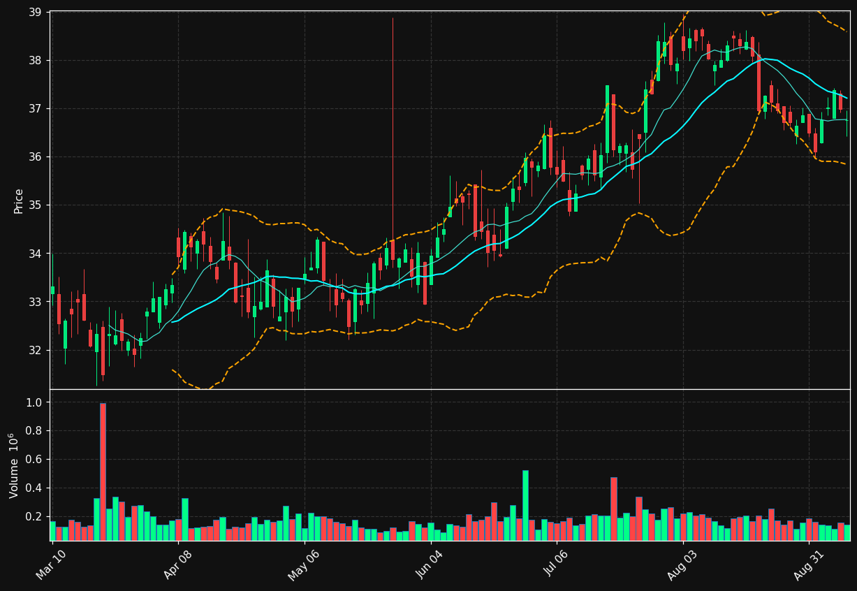 IBCP chart