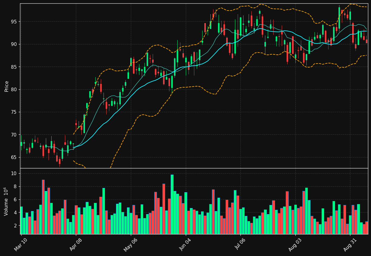 IBKR chart