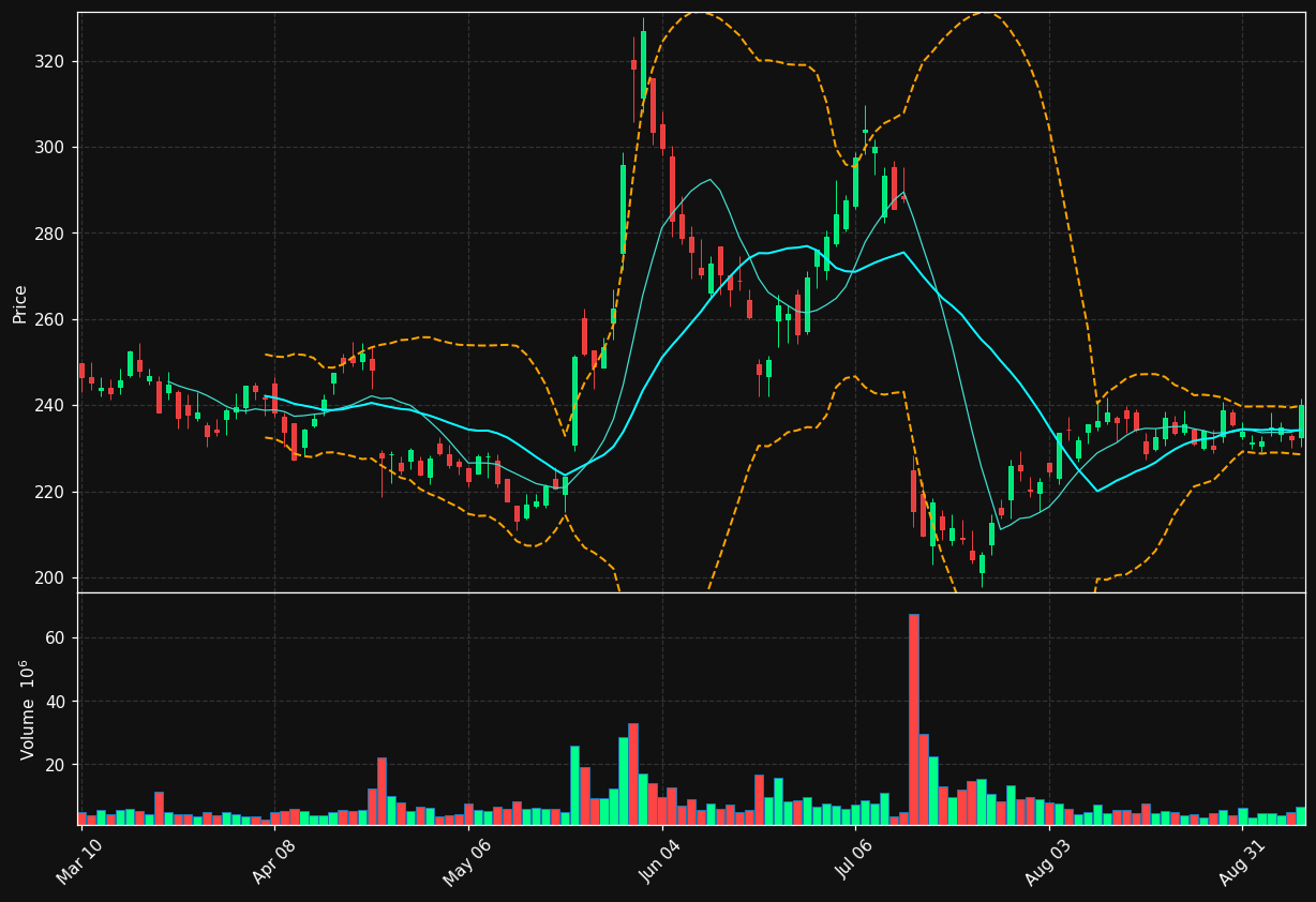 IBM chart