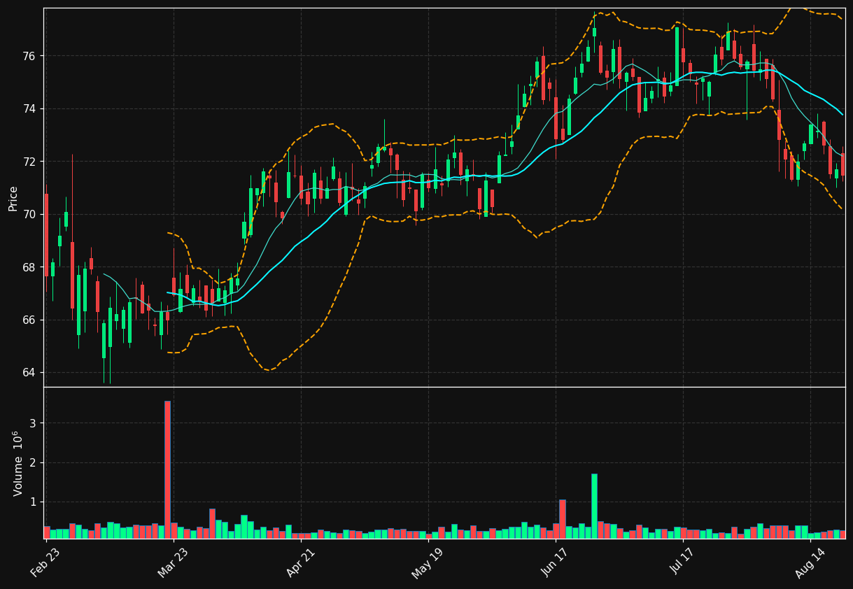 IBOC chart