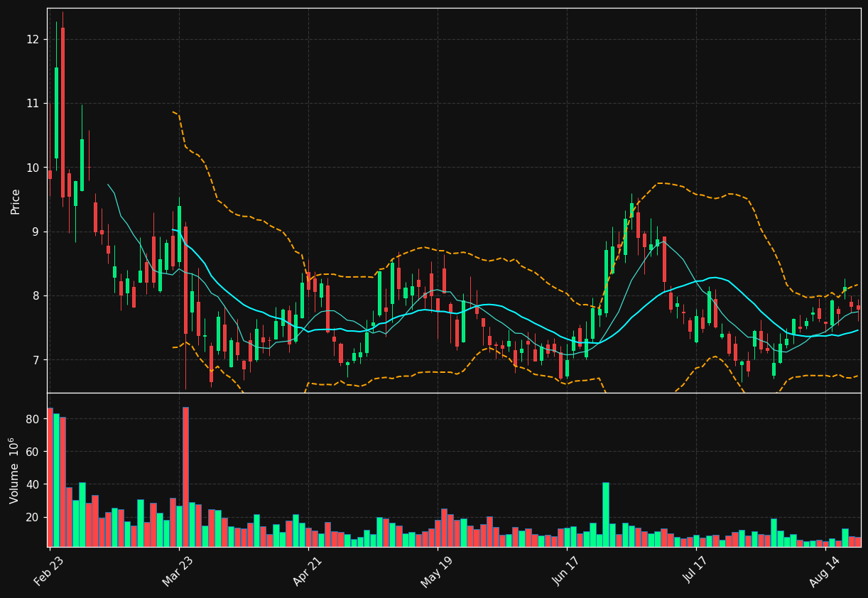 IBRX chart