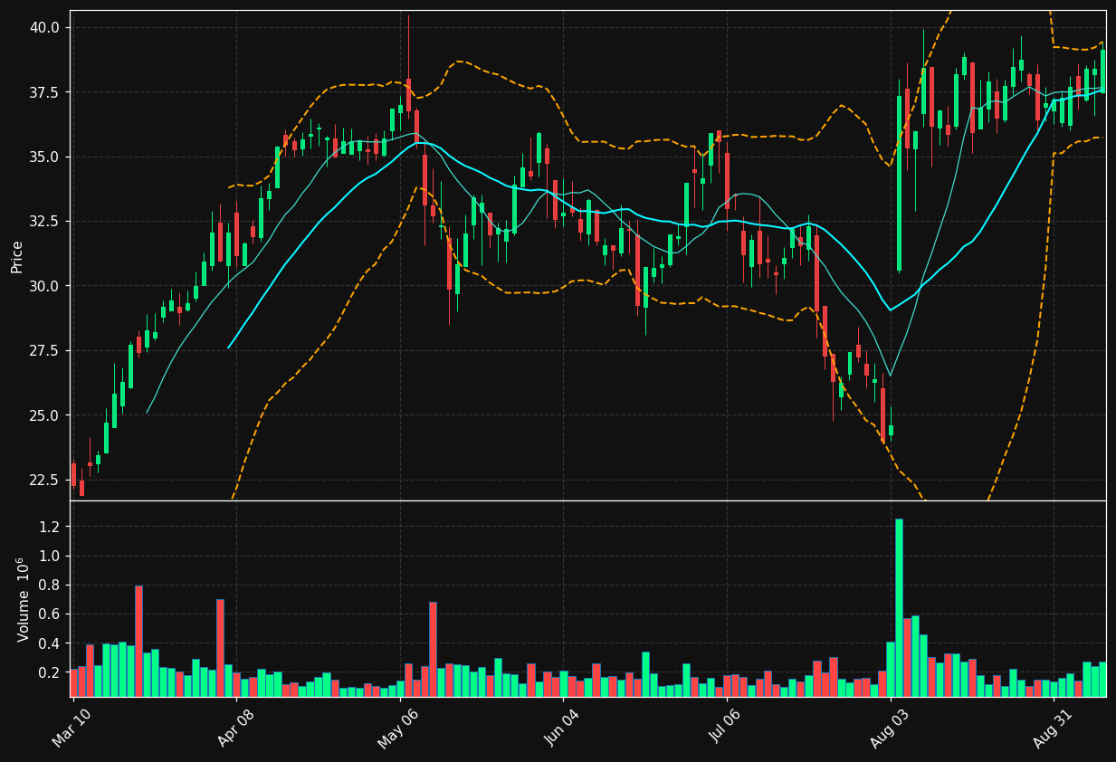 IBTA chart