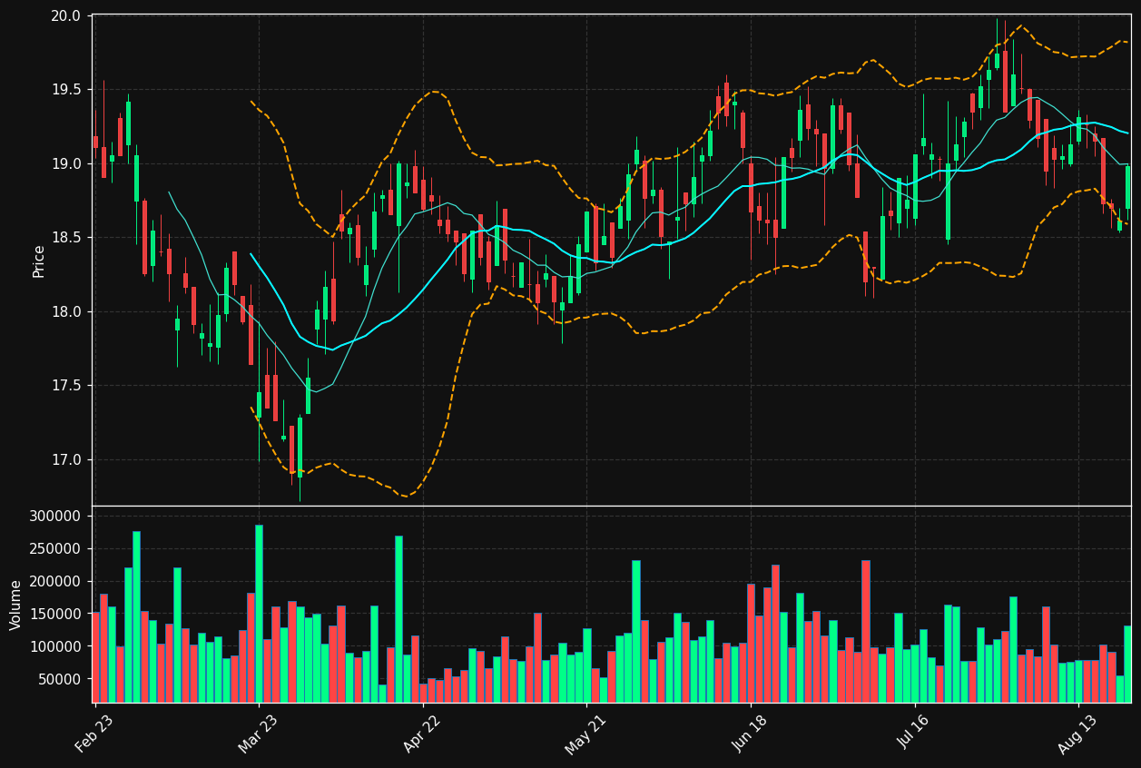 ICAD.PA chart