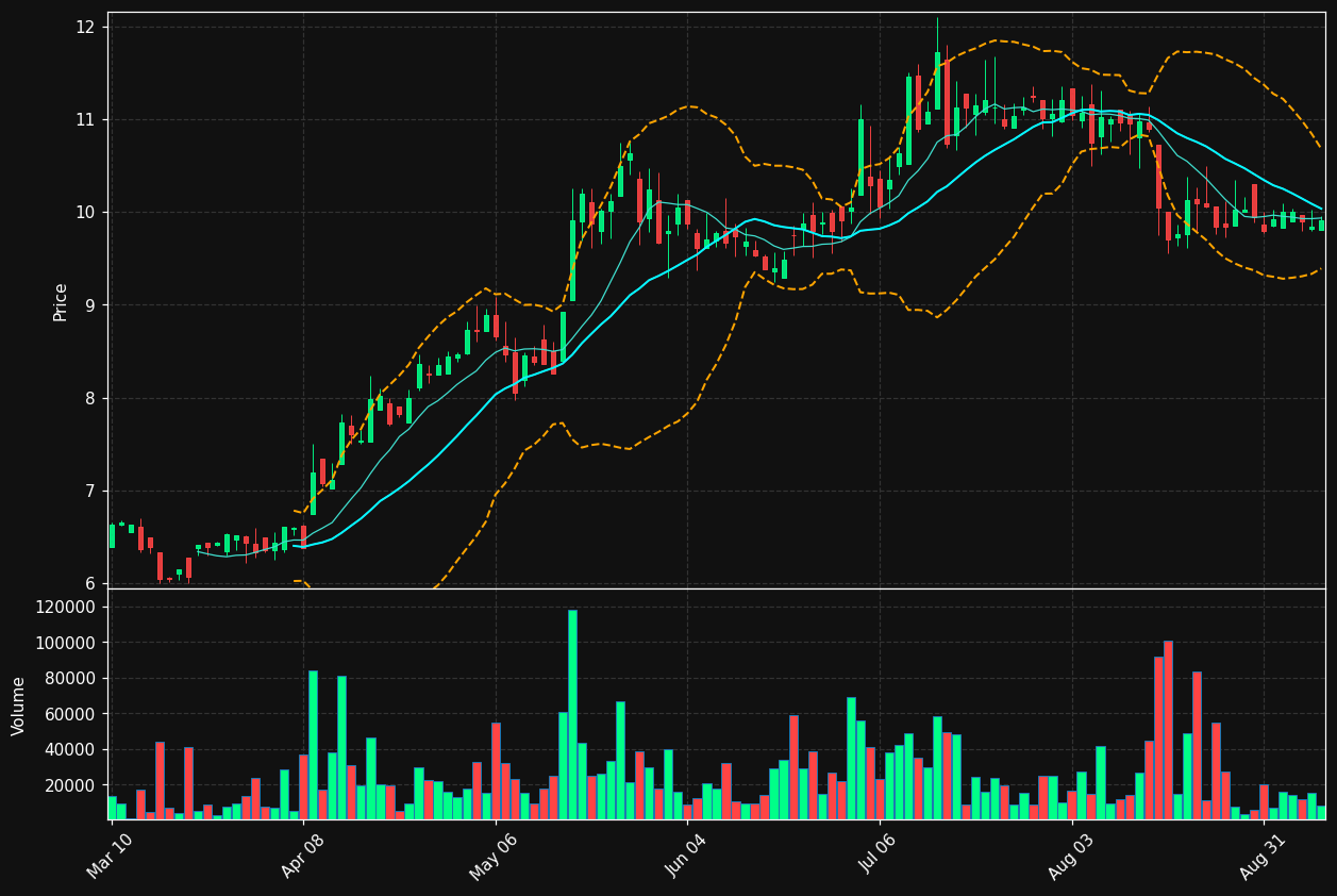 ICCC chart