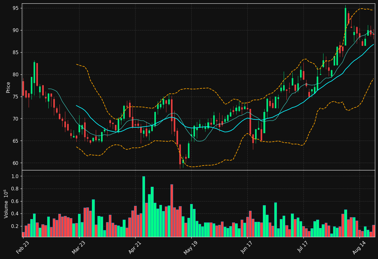 ICFI chart