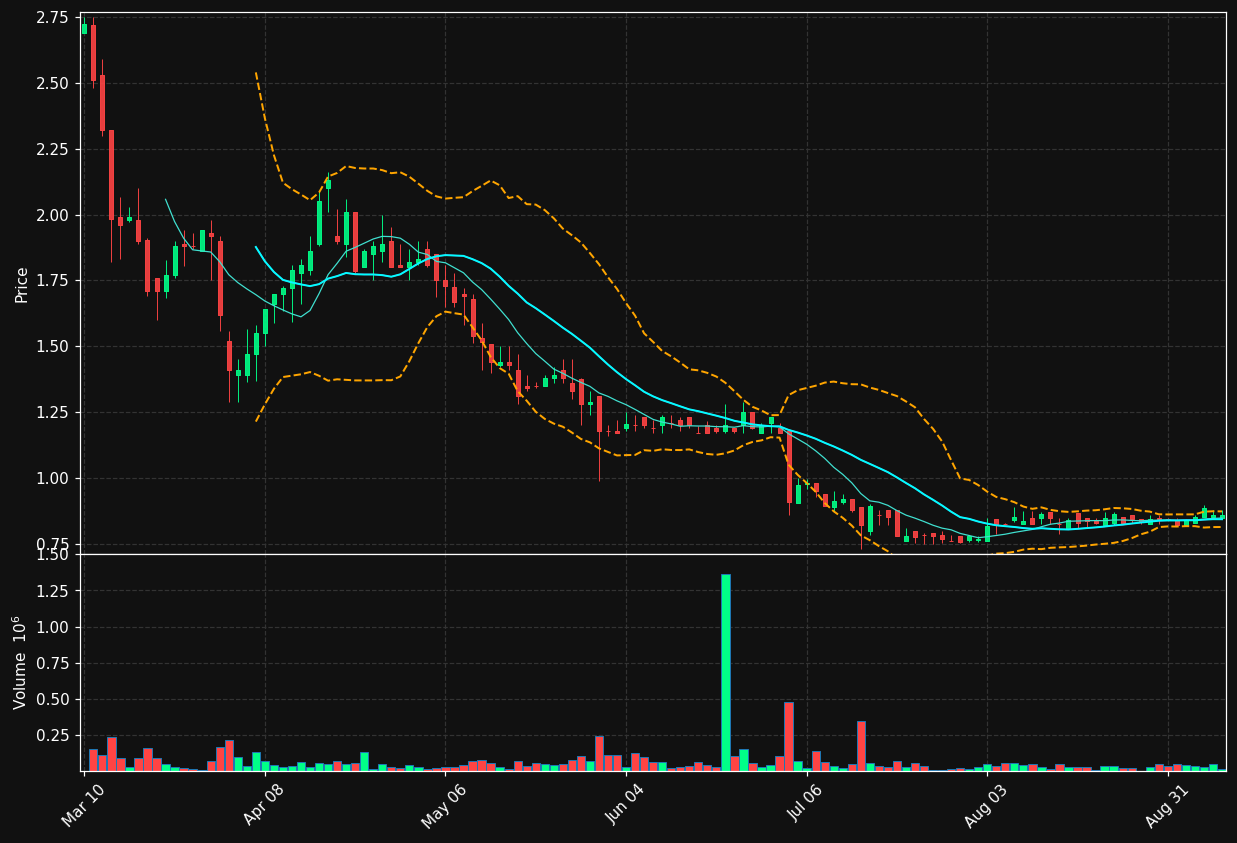 ICMB chart