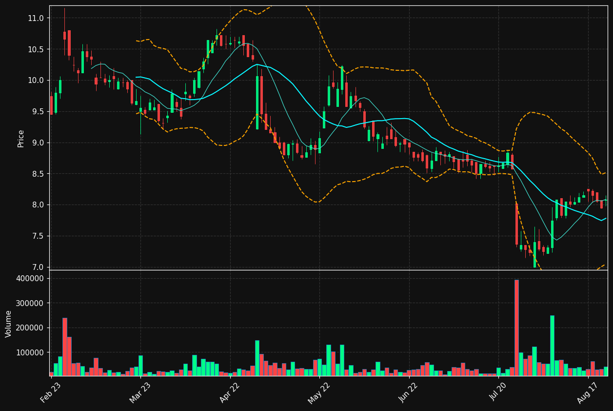 ICP1V.HE chart