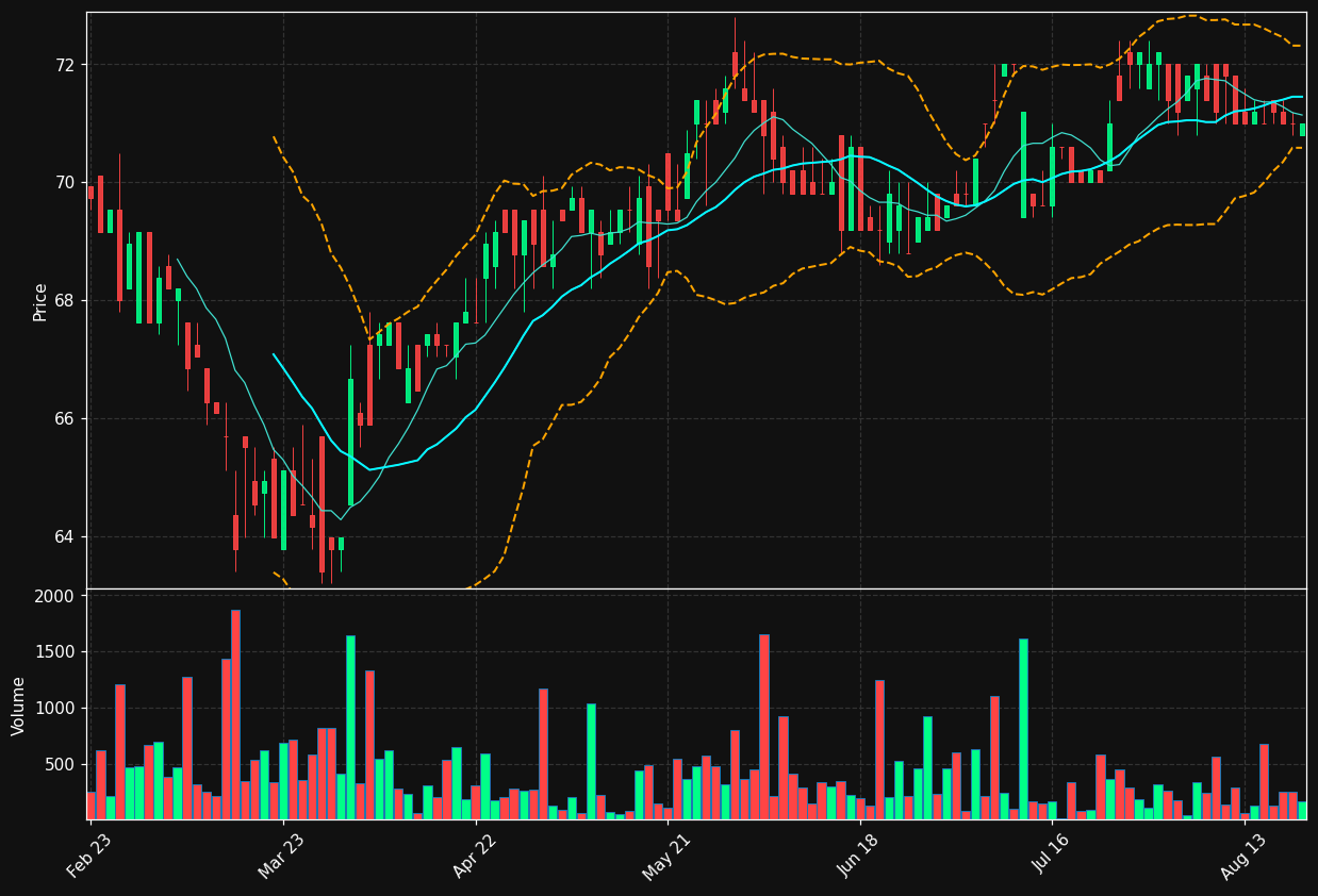 IDIP.PA chart