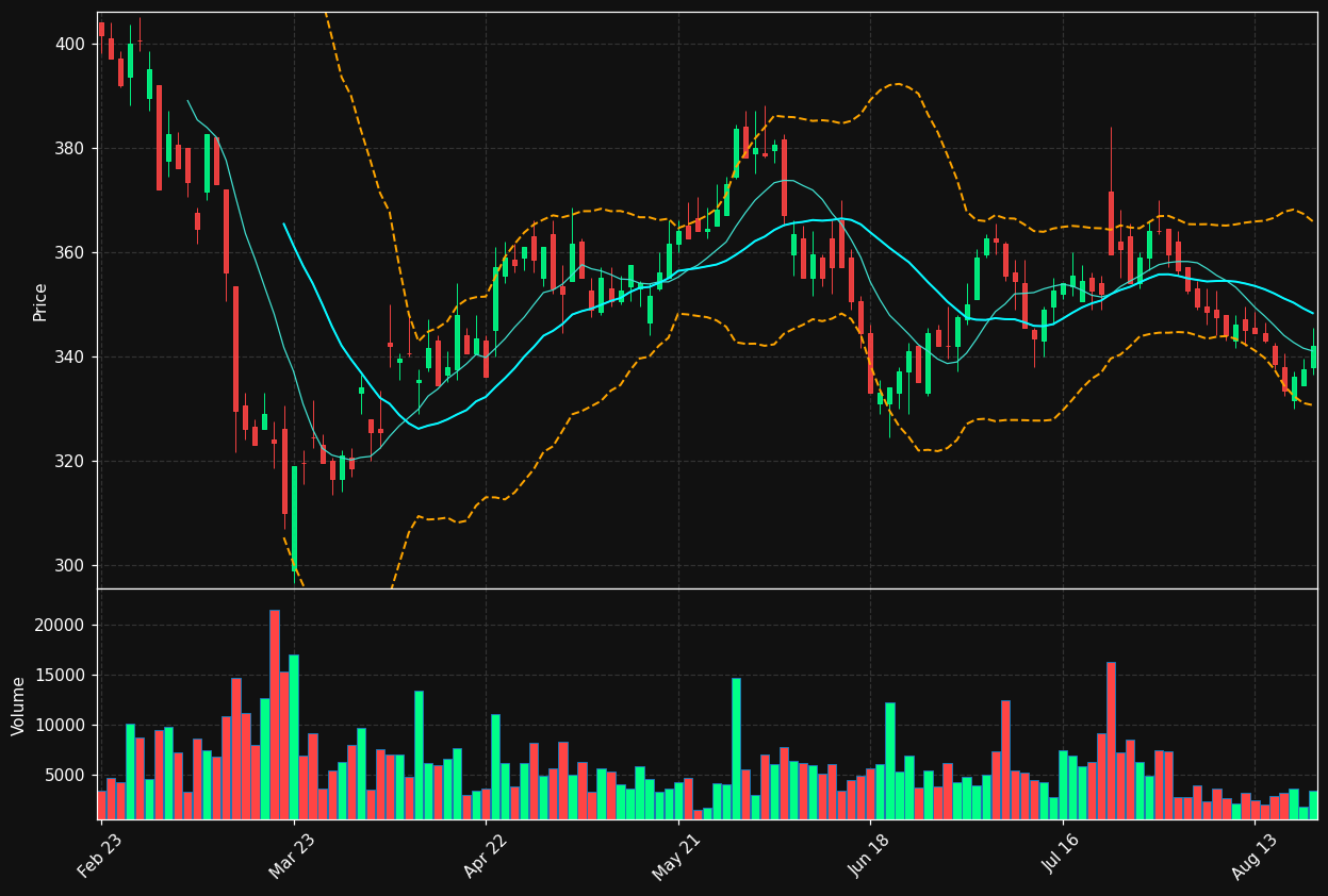 IDL.PA chart