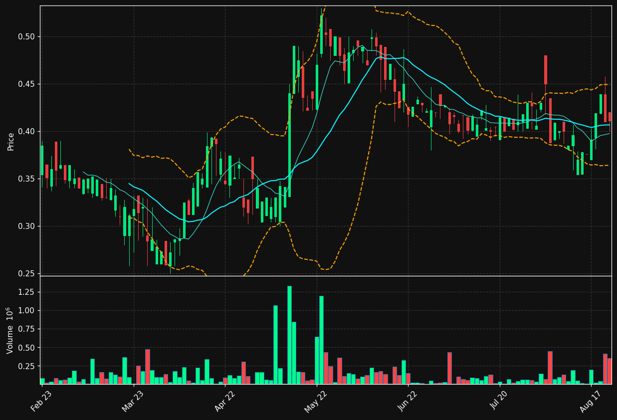 IDLDX.ST chart