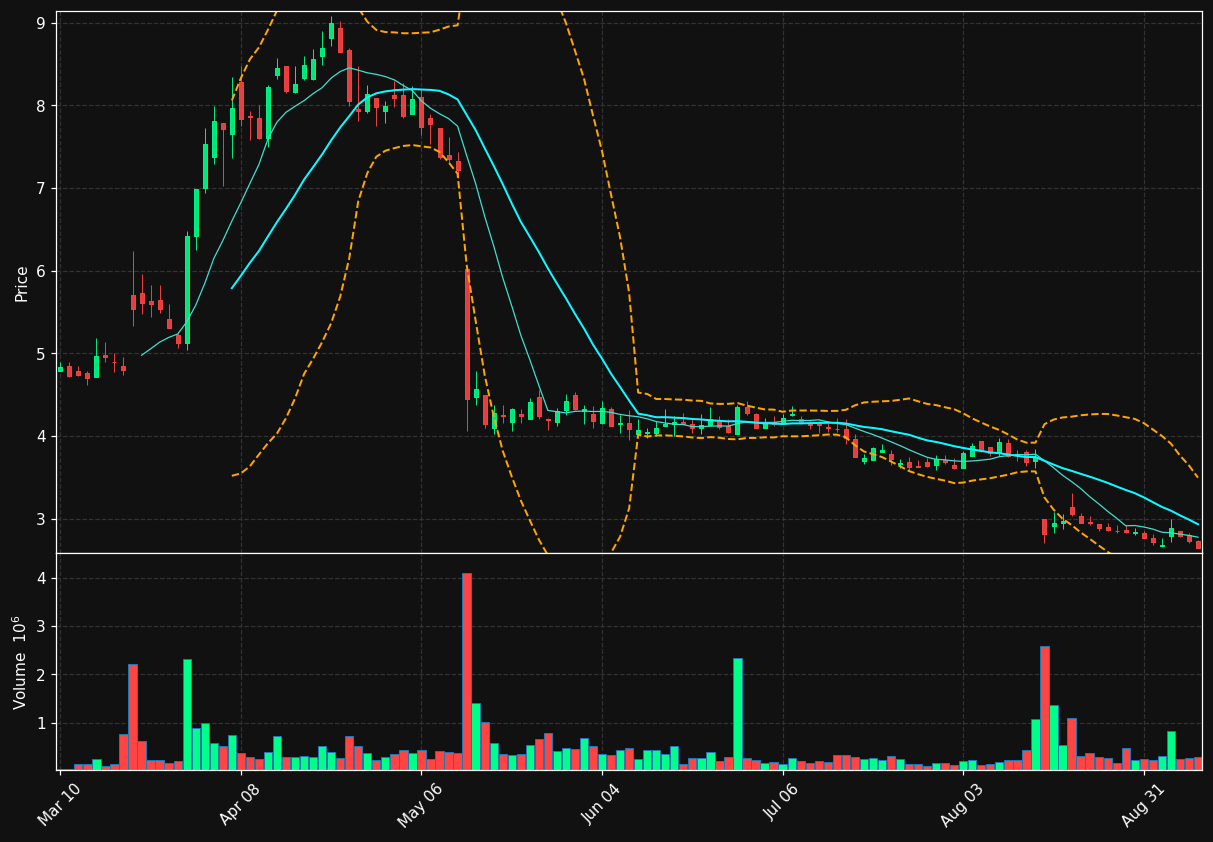 IDN chart