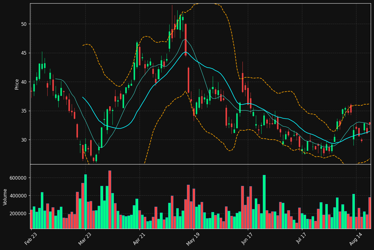 IDR chart