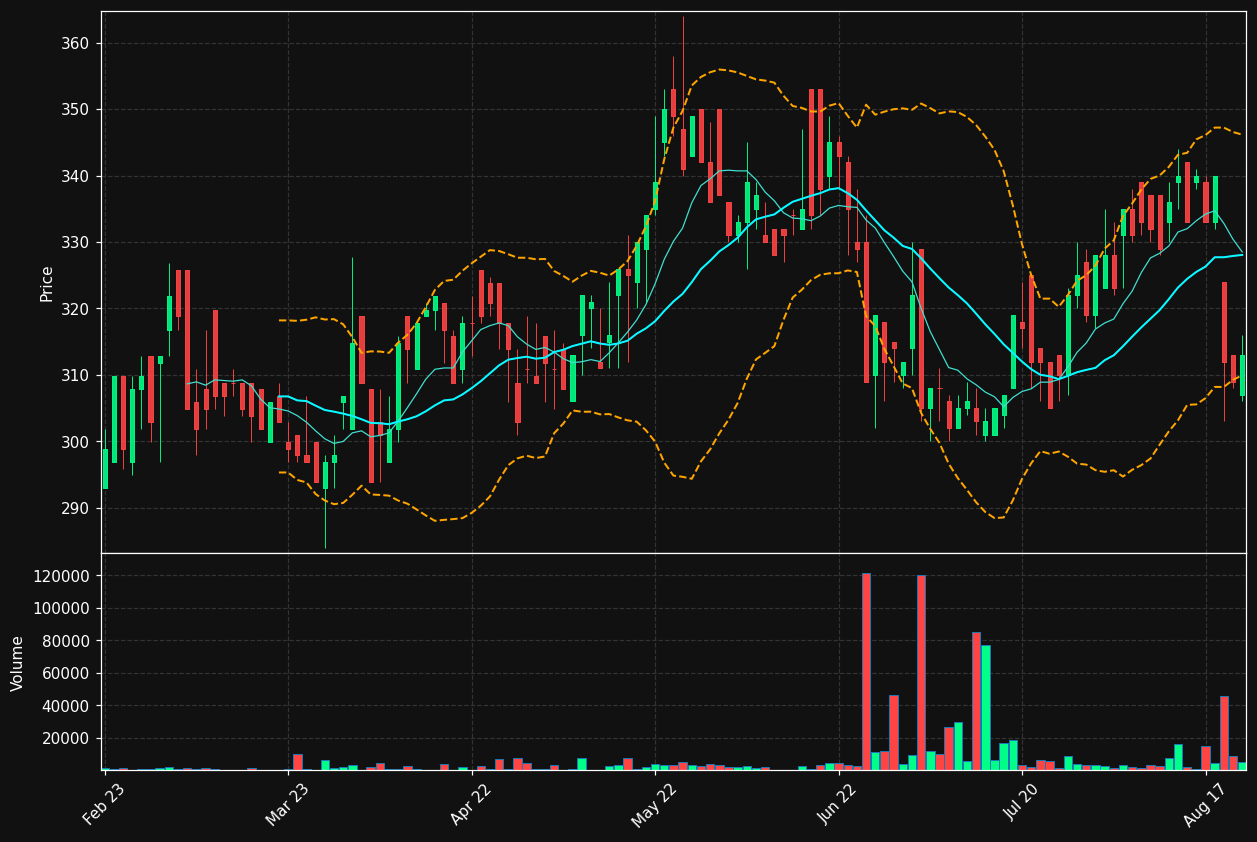 IDUN-B.ST chart