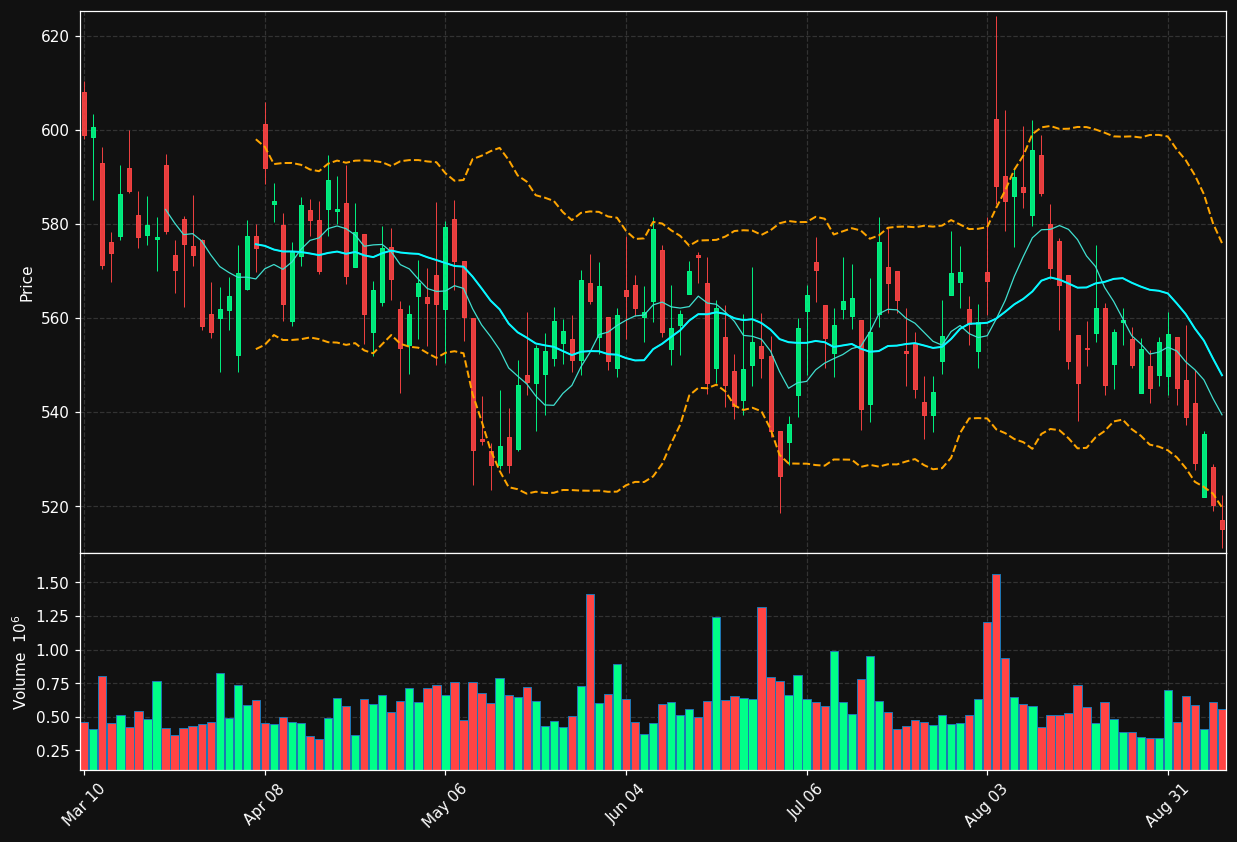 IDXX chart