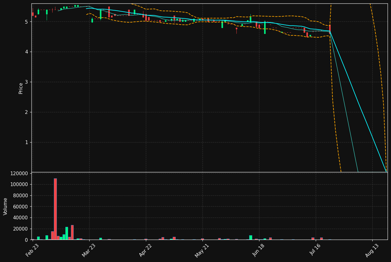 IEP.BR chart