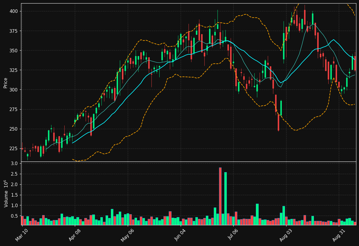 IESC chart