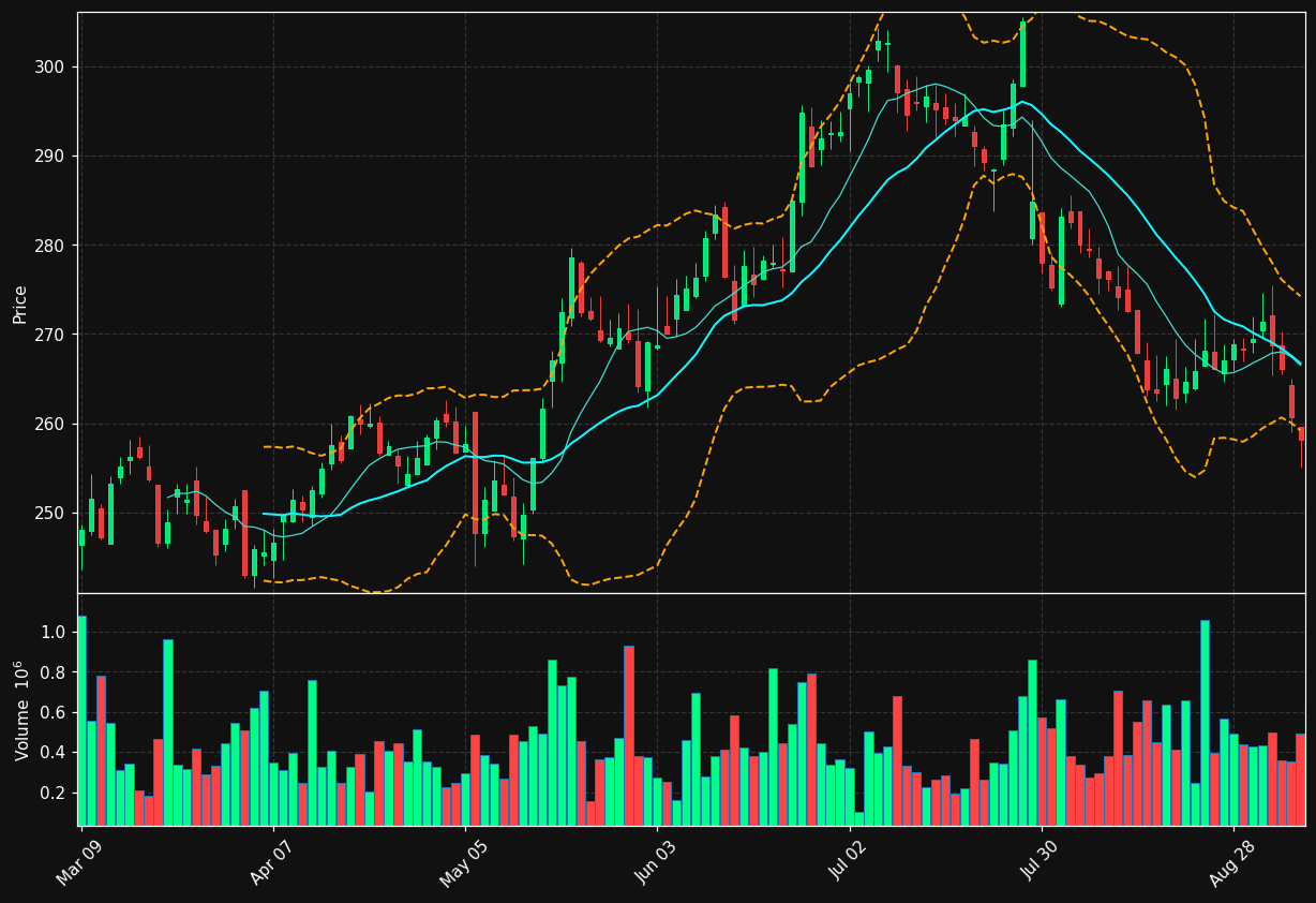 IFC.TO chart