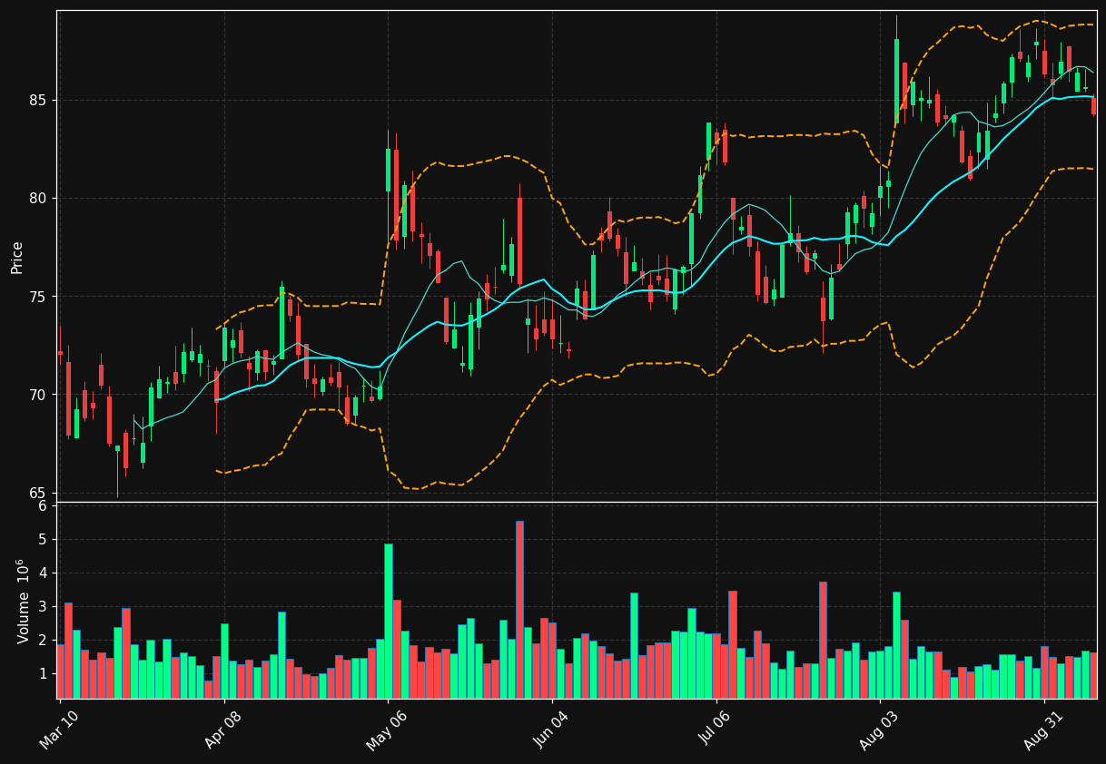 IFF chart