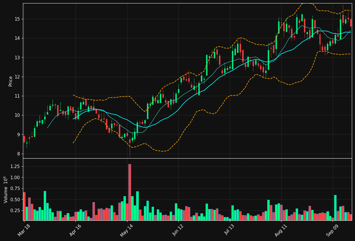IFP.TO chart