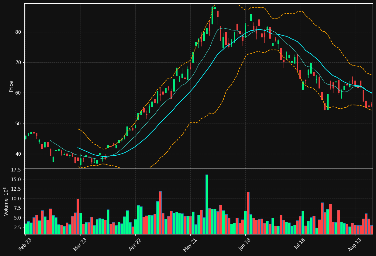 IFX.DE chart