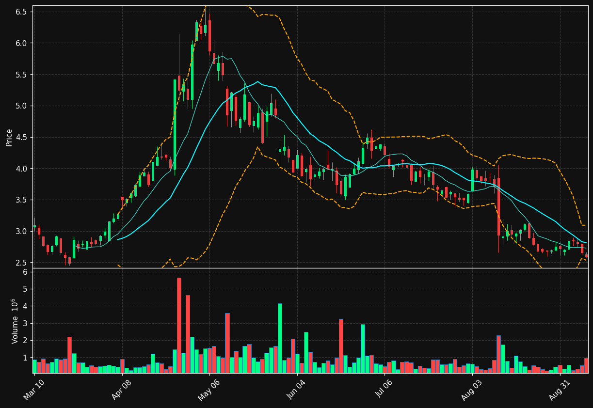 IHRT chart