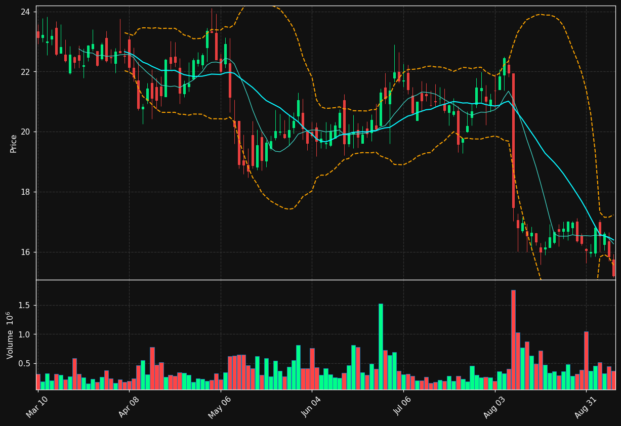 IIIV chart