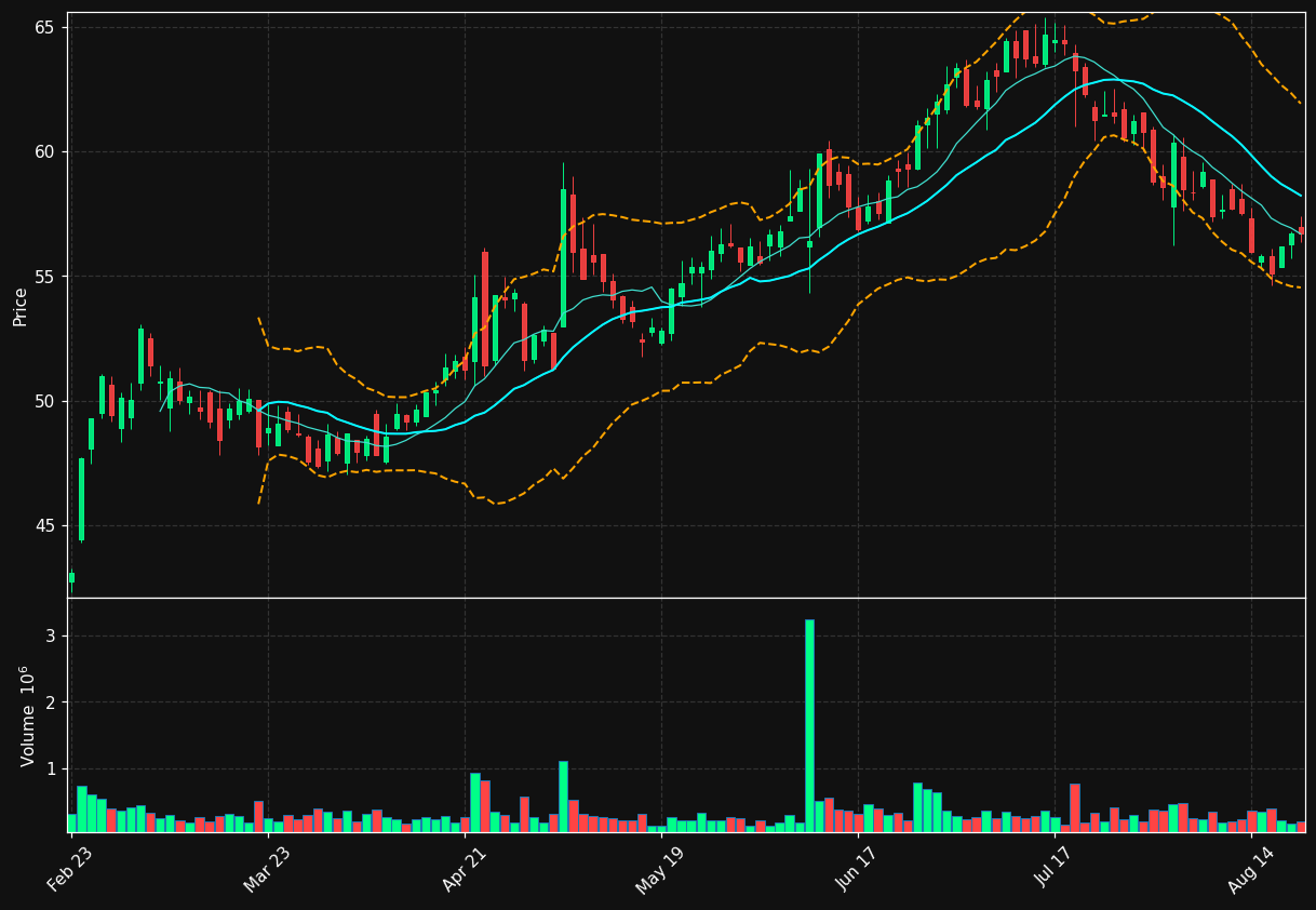 IIPR chart