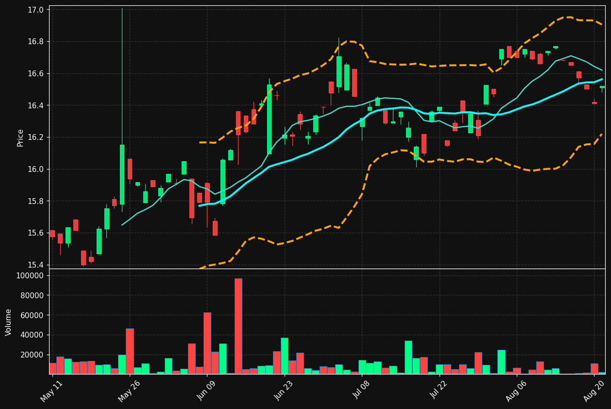 IMAX.TO chart