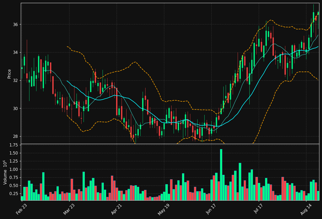 IMCR chart