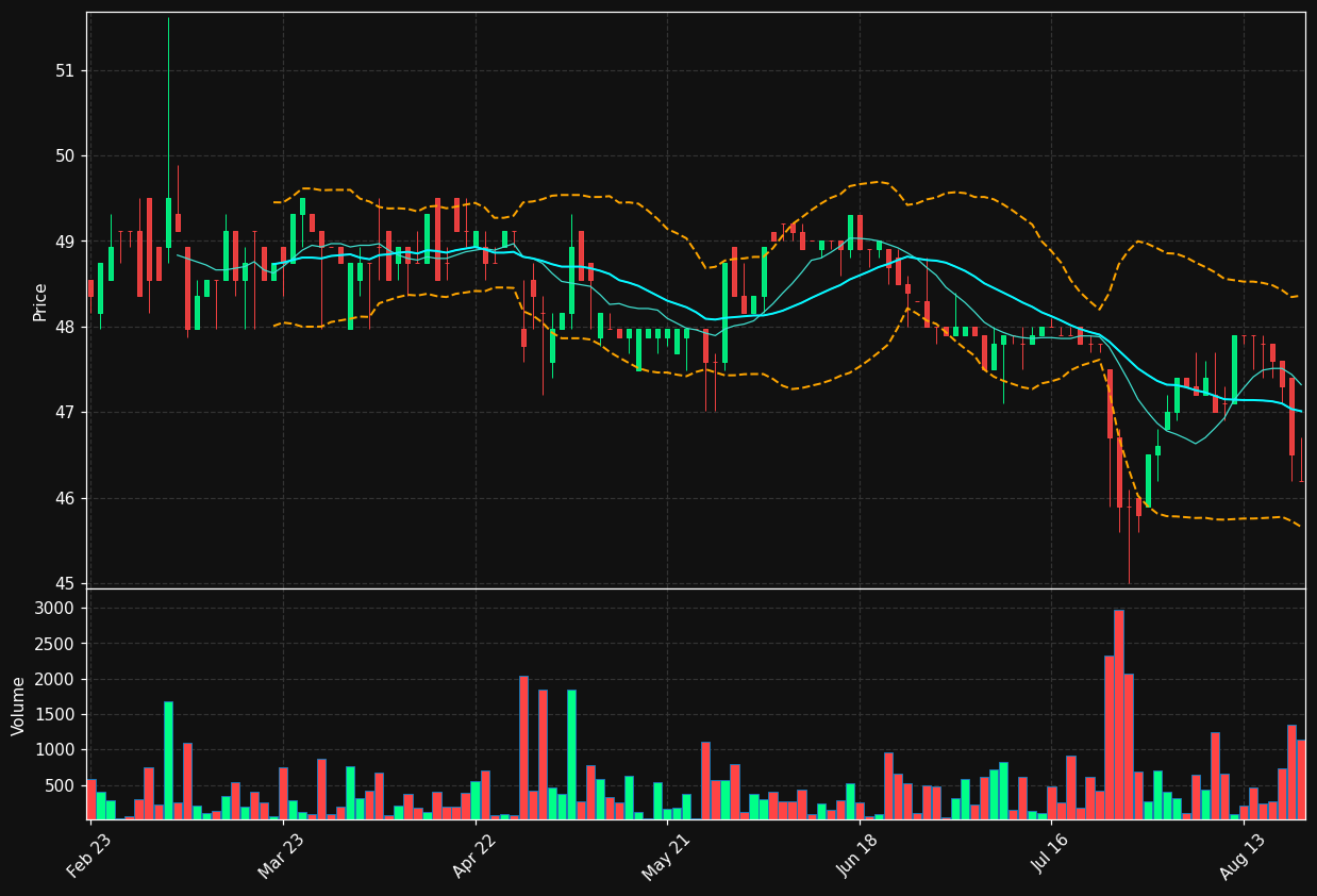 IMDA.PA chart
