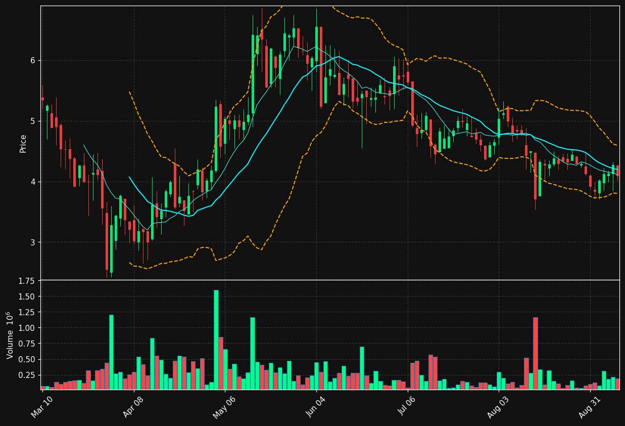 IMDX chart