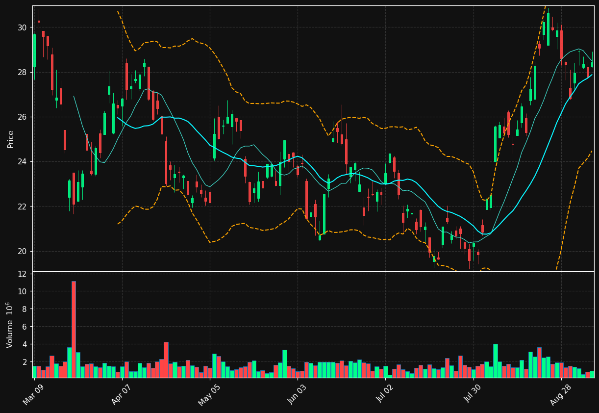 IMG.TO chart