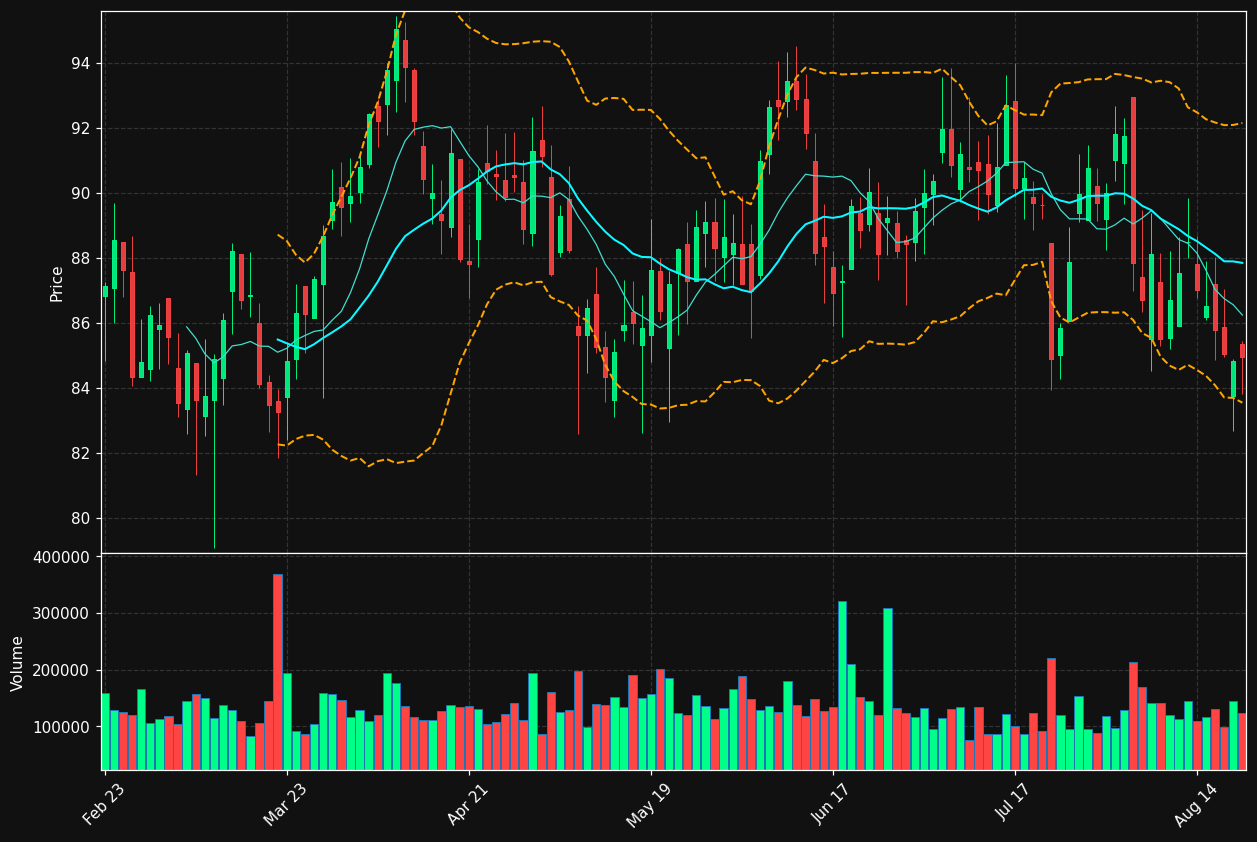 IMKTA chart