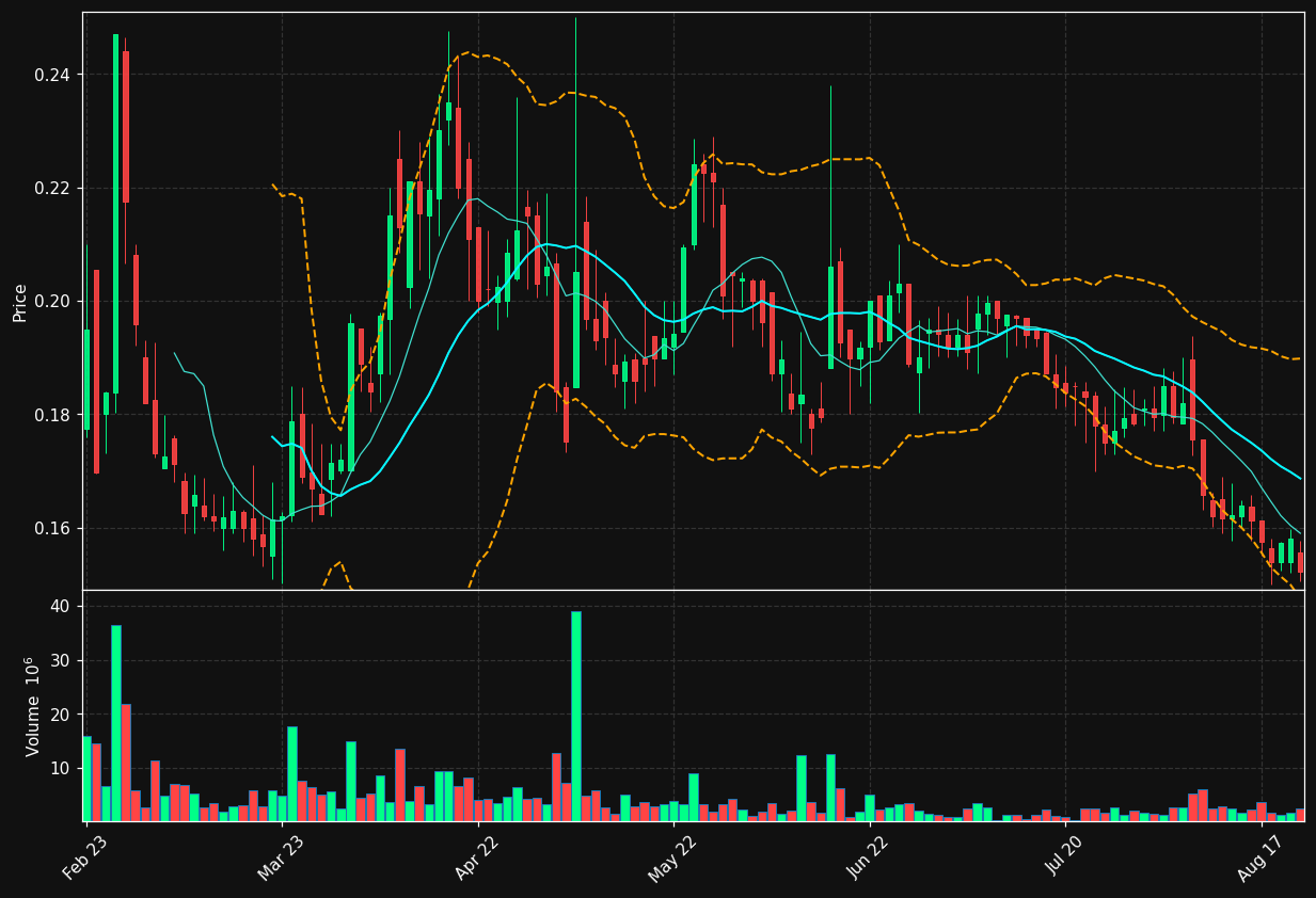 IMMNOV.ST chart