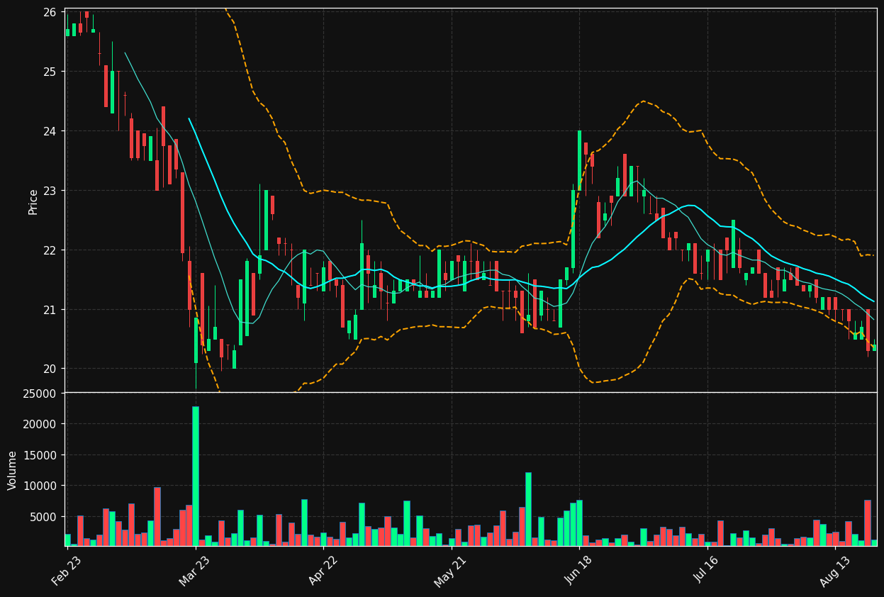 IMMO.BR chart