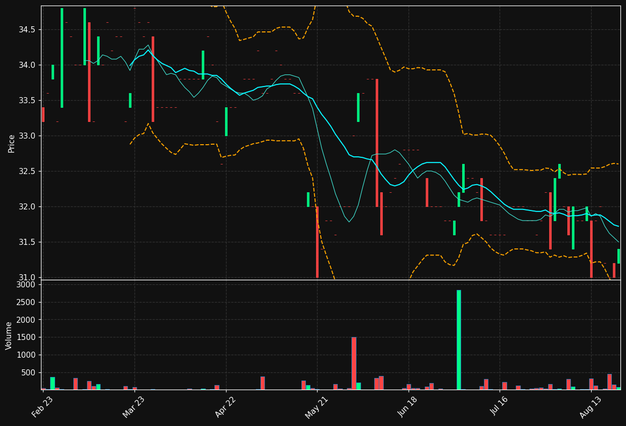 IMMOU.BR chart