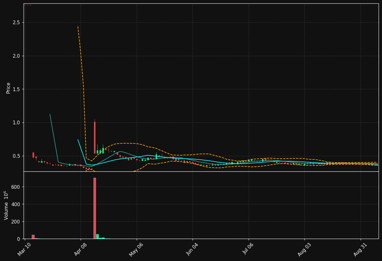 IMMP chart