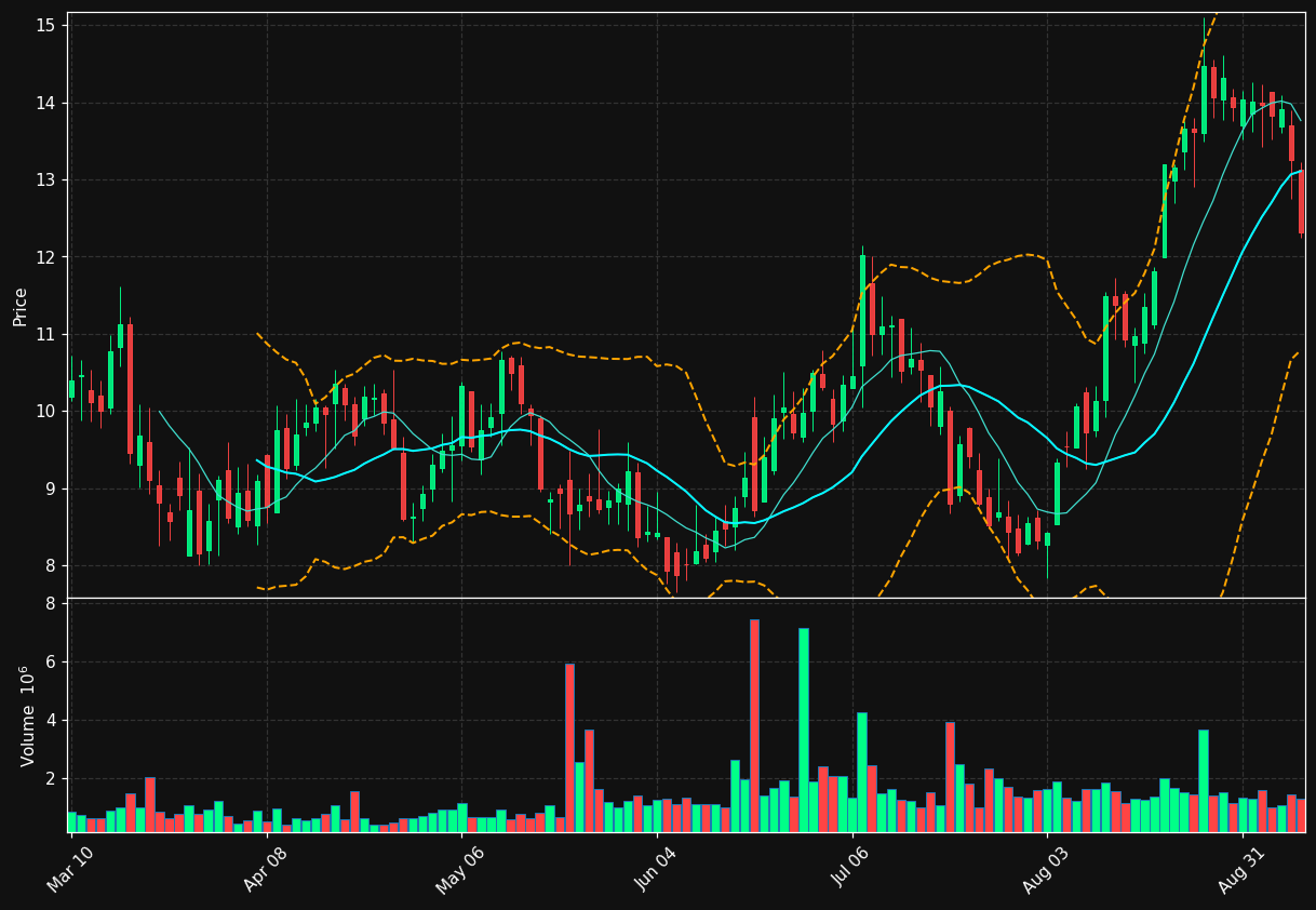 IMMX chart