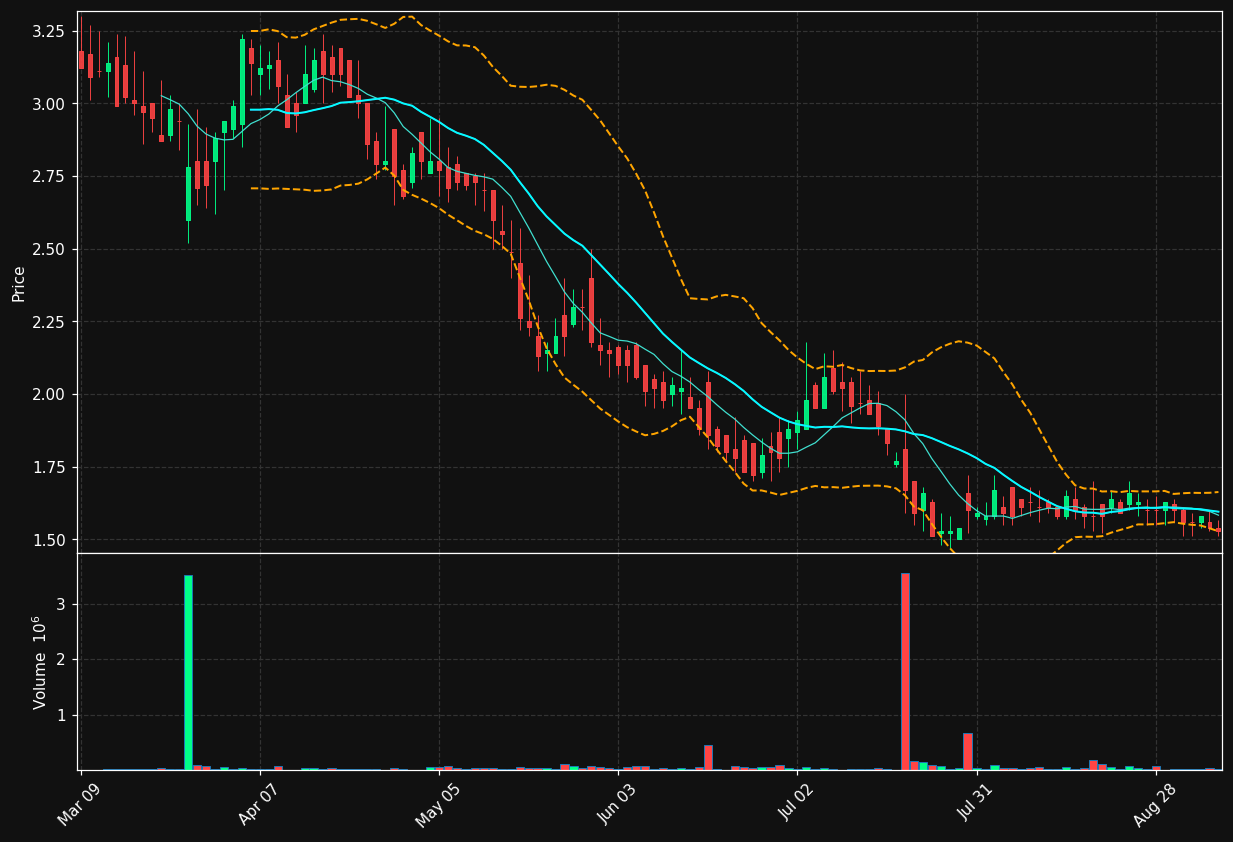 IMNN chart