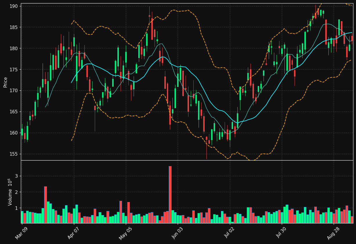IMO.TO chart