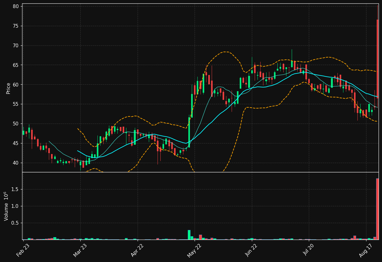 IMP-A-SDB.ST chart