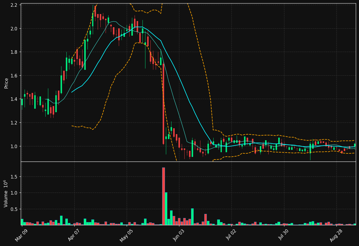 IMP.TO chart