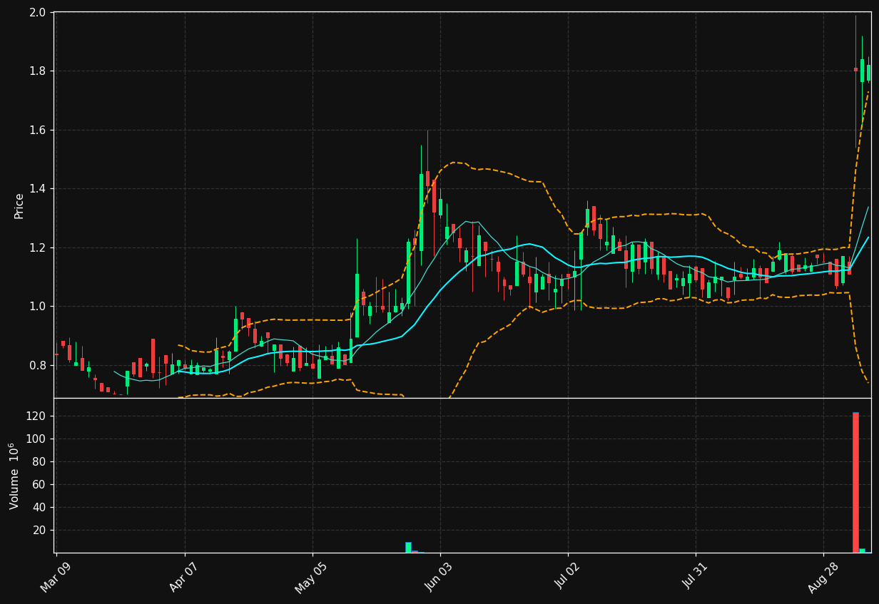 IMRN chart