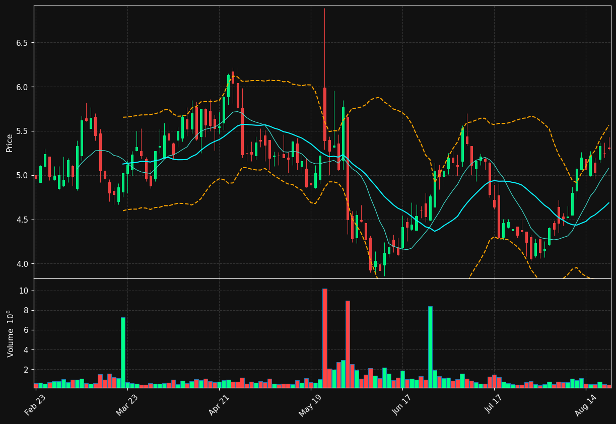 IMRX chart