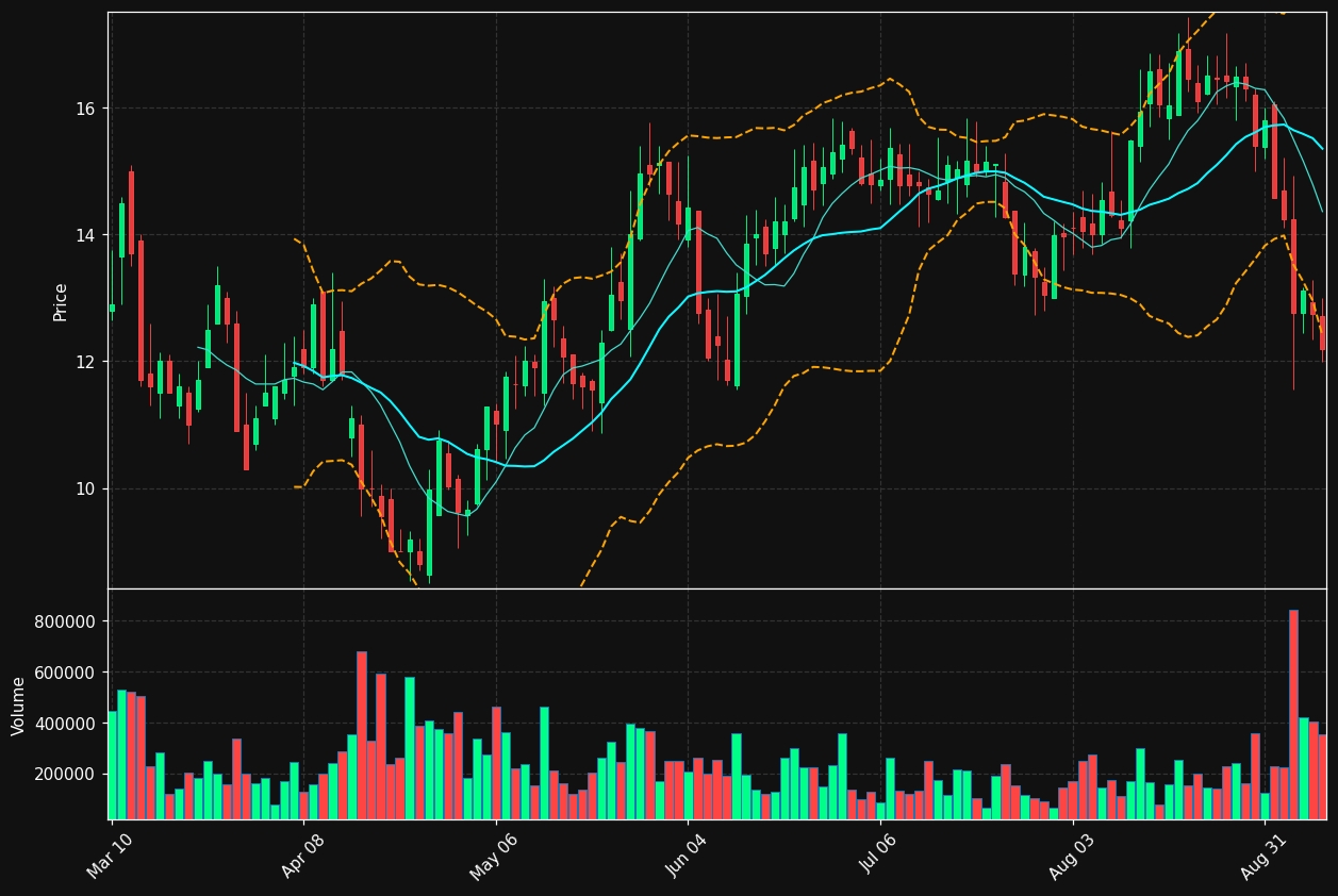 IMUX chart