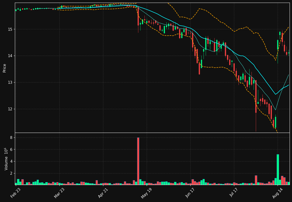 IMXI chart