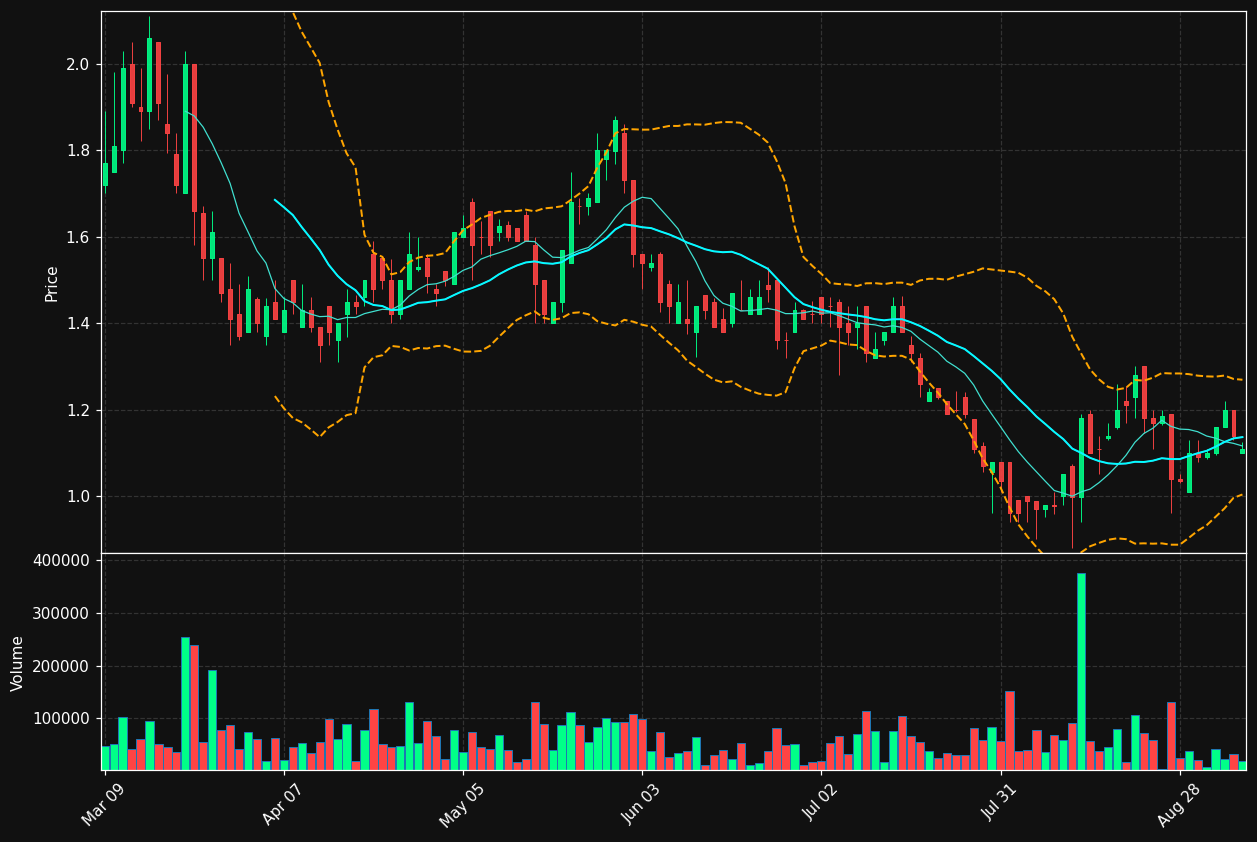 INAB chart
