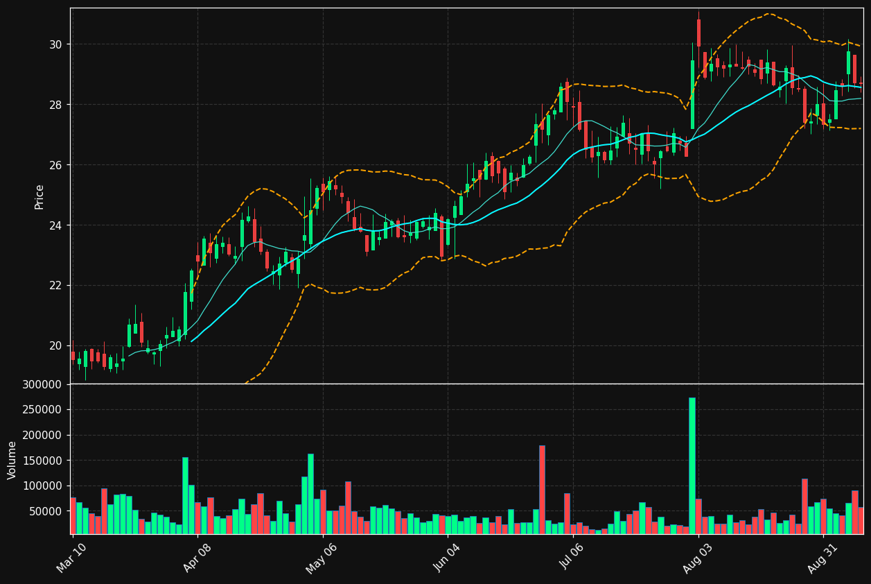 INBK chart