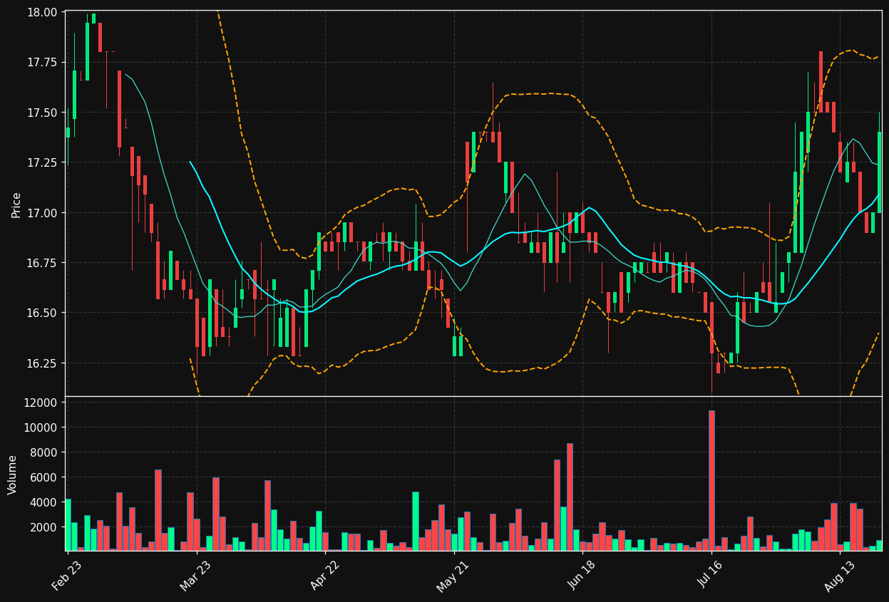 INCLU.BR chart